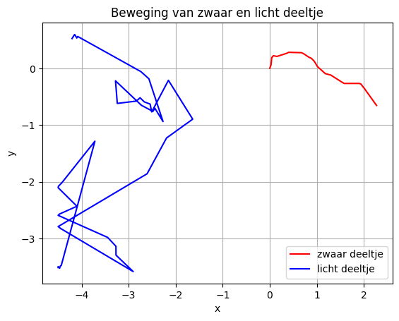 <Figure size 640x480 with 1 Axes>