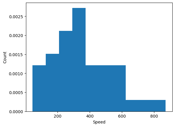 <Figure size 640x480 with 1 Axes>