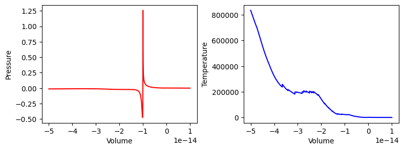 <Figure size 900x300 with 2 Axes>