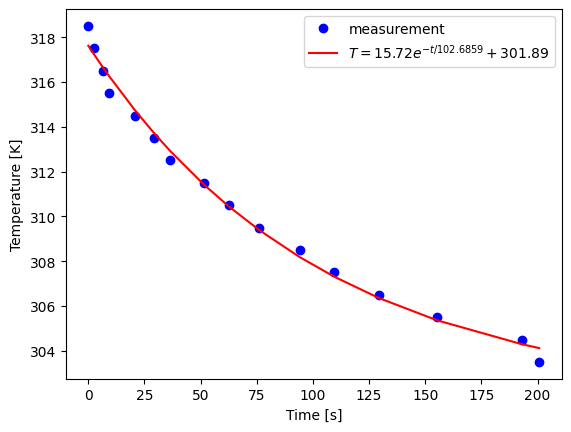 <Figure size 640x480 with 1 Axes>