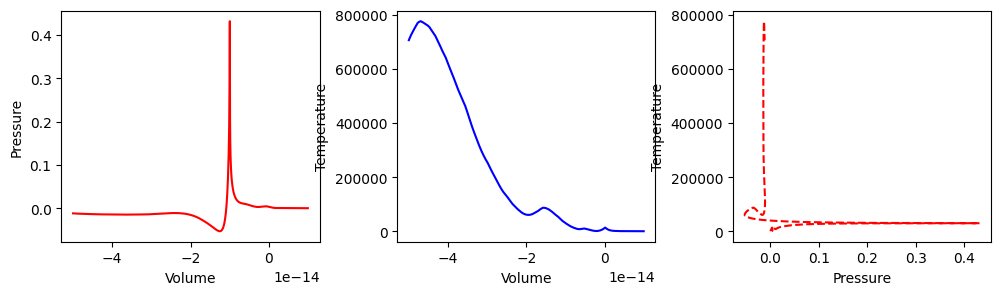 <Figure size 1200x300 with 3 Axes>