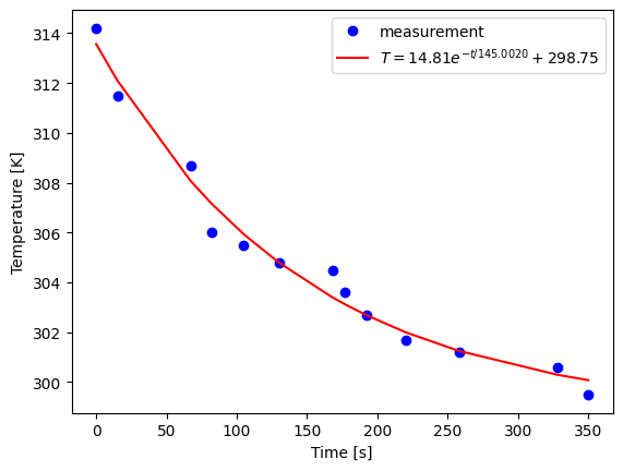 <Figure size 640x480 with 1 Axes>