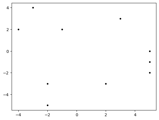 <Figure size 640x480 with 1 Axes>