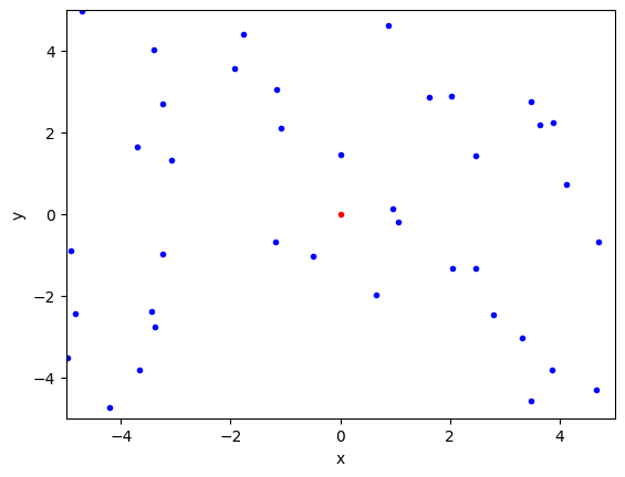 <Figure size 640x480 with 1 Axes>