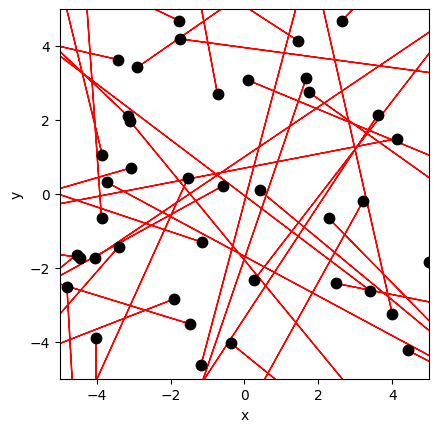 <Figure size 640x480 with 1 Axes>