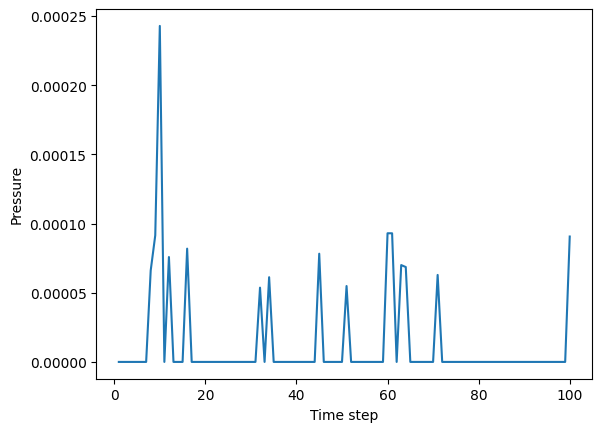 <Figure size 640x480 with 1 Axes>