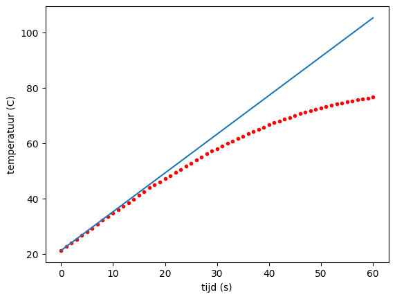 <Figure size 640x480 with 1 Axes>