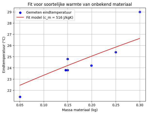 <Figure size 700x500 with 1 Axes>