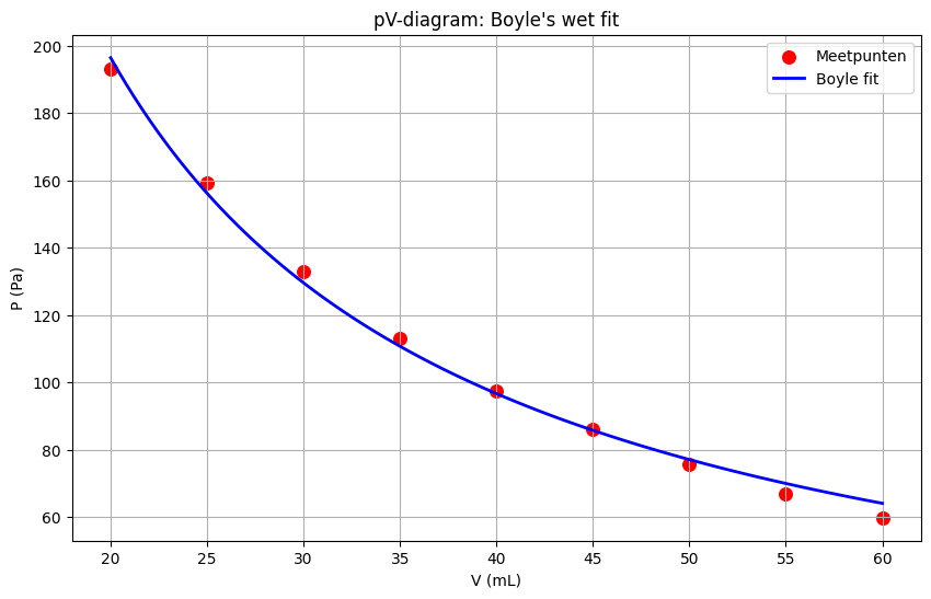 <Figure size 1000x600 with 1 Axes>
