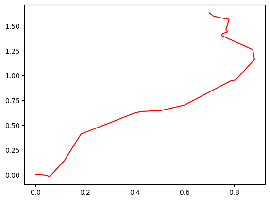 <Figure size 640x480 with 1 Axes>