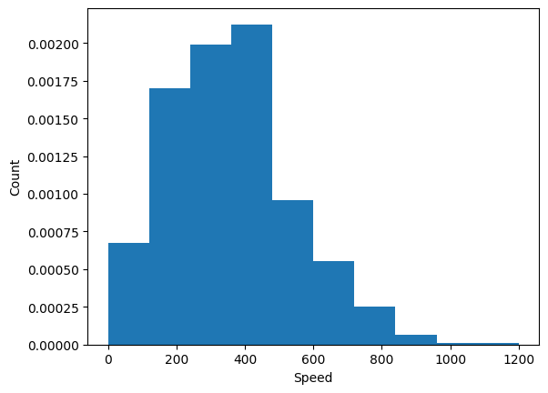 <Figure size 640x480 with 1 Axes>